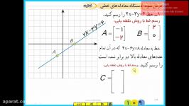 قسمت اول آموزش پایه نهم معادلات خط6مجتمع آموزشی پسرانه سیمای فرهنگ منطقه5تهران