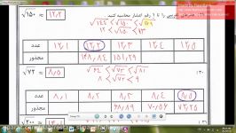 قسمت دوم آموزش پایه هشتم درس جذر مجتمع آموزشی پسرانه سیمای فرهنگ منطقه5تهران