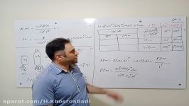 شیمی دهم فصل سوم انواع غلظت استاد خسروآبادی ویدیو 21