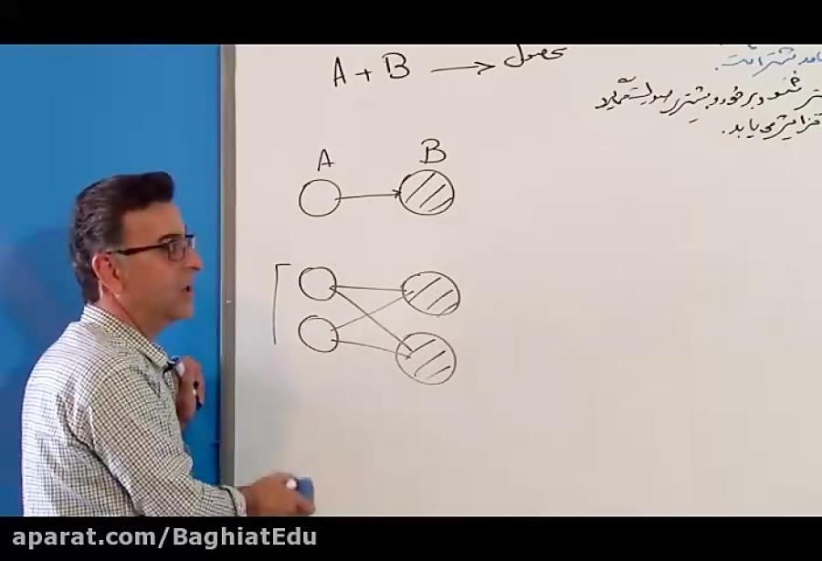 بخش 3 تدریس شیمی11 مبحث آهنگ واکنش دبیر محترم جناب آقای گرامی دبیرستان بقیه الله