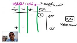 تعیین علامت موضوع محمول قیاس  استاد سید مصطفی احمدی دبیر فلسفه