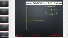 رسم نمودار توابع لگاریتمی