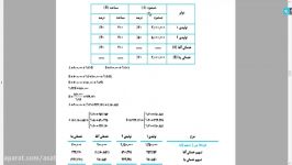 درس حسابداری بهای تمام شده پودمان پنجم