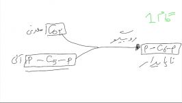 زیست دوازدهم  جناب آقای دکتر اکبرپور  موضوع چرخه کالوین بخش سوم