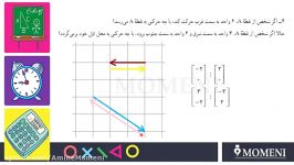 ریاضی 7 فصل 8 بردارهای مساوی قرینه