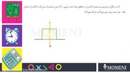 ریاضی 7 فصل 8 بردارهای مساوی قرینه