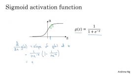 08 derivatives of activation functions.en