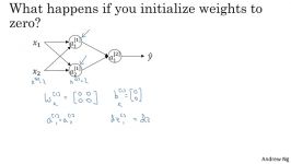 11 random initialization.en