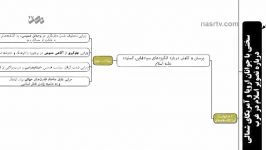 نامه ای به جوانان اروپا آمریکای شمالی