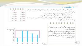 تدریس ریاضی .فصل هفتم.درس دوم.قسمت سوم.پنجم دبستان.مجتمع هدی