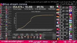 ویروس کرونا در ایران 01011399 آمار لحضه ای حقیقی مبتلاشدگان به ویروس