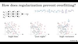 02 why regularization reduces overfitting.en