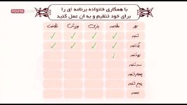 کرونا ایجاد شادی نشاط در خانه