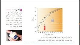 جلسه اول تدریس شیمی آلی قسمت چهارم