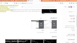 آموزش اندیکاتور زیگ زاگ ZigZag