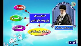 نصرت الهی در قرآن کریم