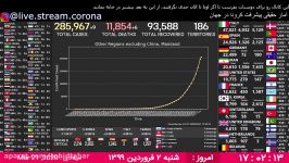 ویروس کرونا در ایران 02011399 آمار لحضه ای حقیقی مبتلاشدگان به ویروس