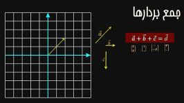 جمع بردارها  ریاضی هفتم ریاضی هشتم