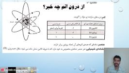 تدریس فصل سوم علوم تجربی هشتم