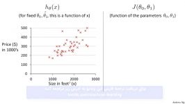 مفهوم تابع هزینه دو پارامتر – بخش ۲ Cost Function – ق۷ یادگیری ماشین استنفورد