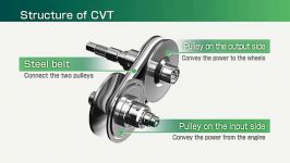 گیربکس cvt نیسان