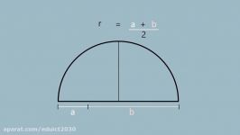 نمایش جالبی مقایسه بین واسطه حسابی هندسی