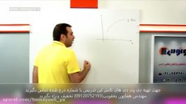 نمونه تدریس مشتق استاد دادبام مشاوره همایون یعقوبی