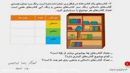 آمار نمودار فصل 8 ریاضی دوم دبستان قسمت هفتم