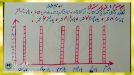 تدریس نمودار ستونی فصل هشتم 8 ریاضی دوم ابتدایی