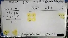 مجموعه مدارس جوانه های مشهد خانم مهدی پور تدریس تفریق انتقالی ریاضی دوم