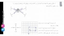 تدریس ریاضی پایه هفتم  فصل بردار مختصات