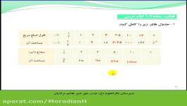 تدریس ریاضی دهم تجربی ریاضی فصل 5 پارت 1