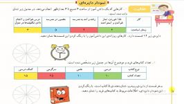 ریاضی پایه سوم صفحه 124 28 فروردین