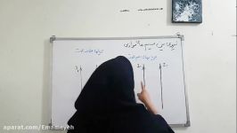 فیزیک یازدهم مغناطیس سیمهای موازی حامل جریان