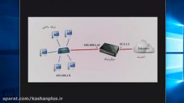 امنیت شبکه محدودسازی اتصال به میکروتیک وین باکس مبحث فایروال