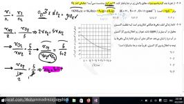 تحليل آموزش مسائل پايه آزمون قلمچي مهندس محمدرضا جمشيدي