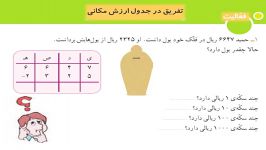 ریاضی سوم فعالیت صفحه ۱۰۹ کتاب تفریق در جدول ارزش مکانی