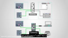 What is Ethernet sec. 1.2 اترنت چیست؟ بخش 1.2