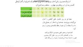 حل کاردرکلاس ص ۱۲۸ ریاضی پایه پنجم دبستان