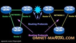 Routing Protocols Using OMNeT++ Simulator