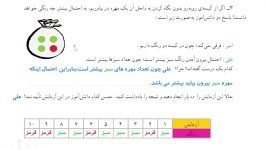 آموزش صفحه143 ریاضی چهارم فصل آمار احتمال حل مسئله ساده تر حدس آزمایش