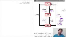 گرمای نهان ذوب