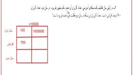 توضیح تمرین صفحه 125 ،ریاضی ششم، خانم محمدی دبستان پویندگان