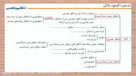 زیست شناسی یازدهم، فصل یک، گفتار یک، بخش سوم مدرس استاد عزتی