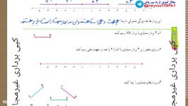 ریاضـــی هفتم  فصل هشتم بردار مختصات درس دوم بردارهای مساوی قرینه صفحه101