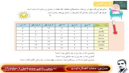 ریاضی سوم ابتدایی صفحه 119