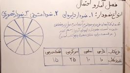 فصل امار احتمال نمودار دایره ای