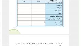 تدریس گوناگونی گیاهان علوم چهارم