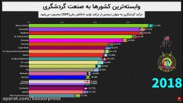 کدام کشورها به توریست اعتیاد دارند؟