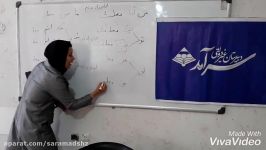 تدریس عربی،فعل ماضیقسمت دوم،سرکار خانم جدی،دبیرستان سرآمد شیراز